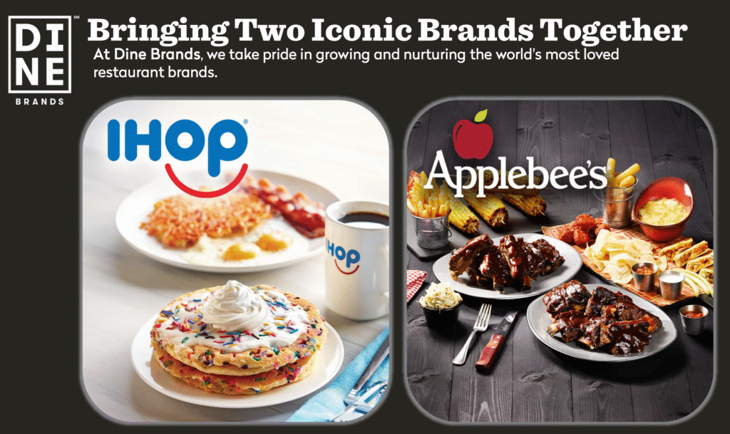 Franquicia Applebee's y IHop en Chile | Dual branded